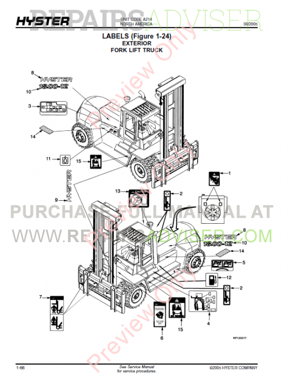 Hyster Complete Parts Manuals for USA region 2017 PDF