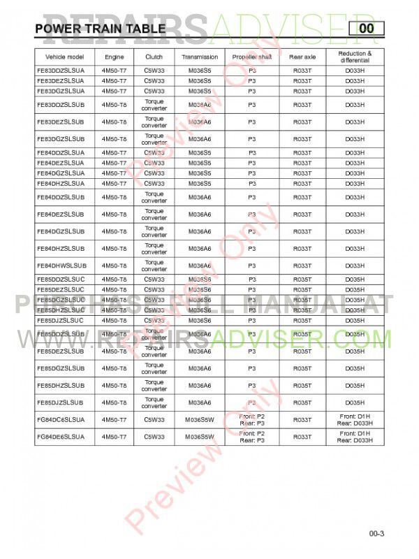 Mitsubishi Manuals Download