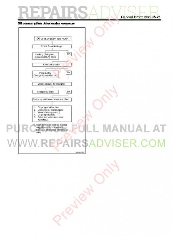 Isuzu Diesel Engine Repair Manuals